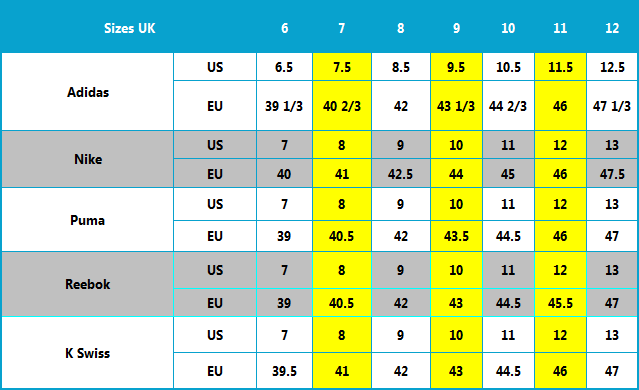 chart sepatu adidas